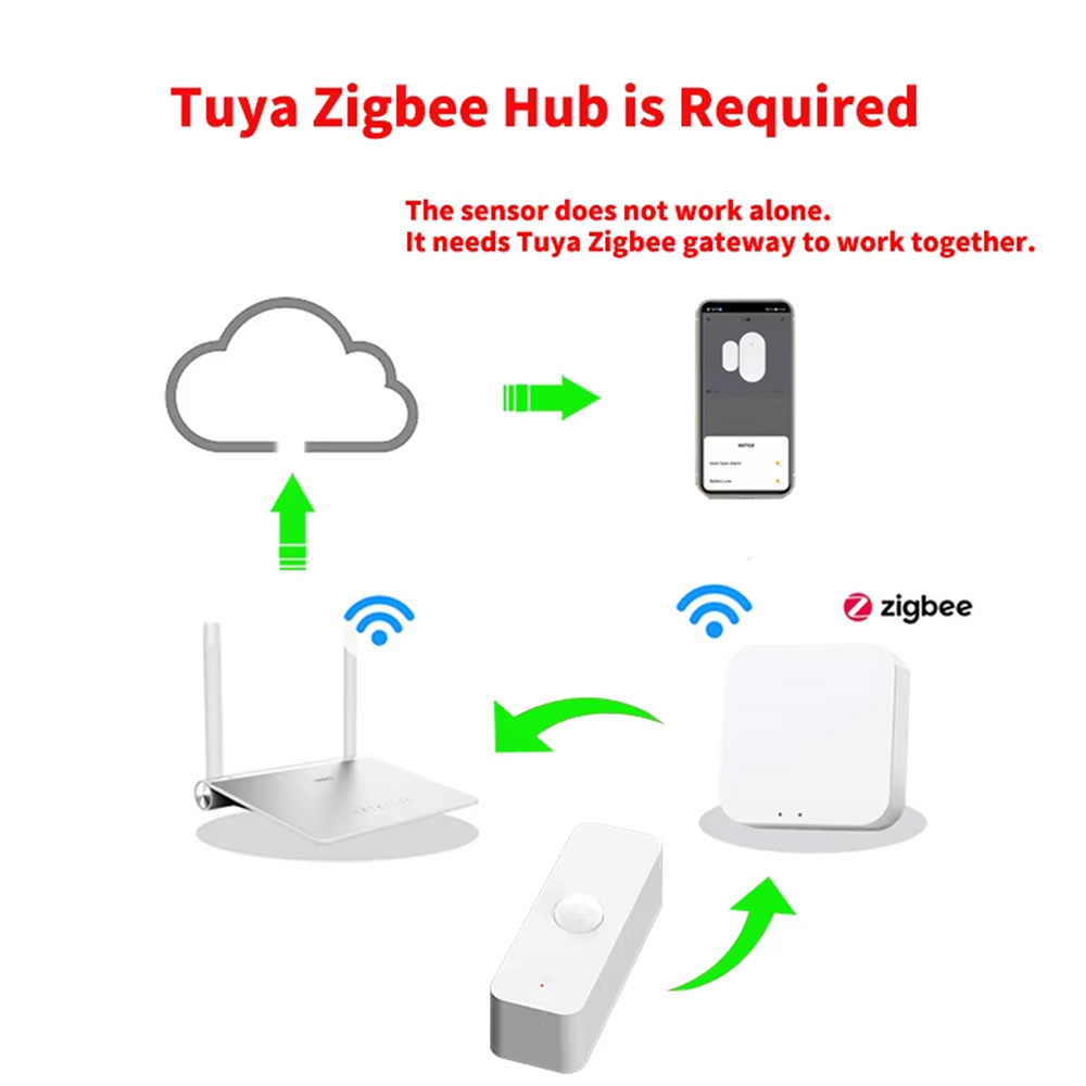 Sensor Gerak PIR Cerdas WiFi Z - Home Assistant Tuya ulasan dan harga