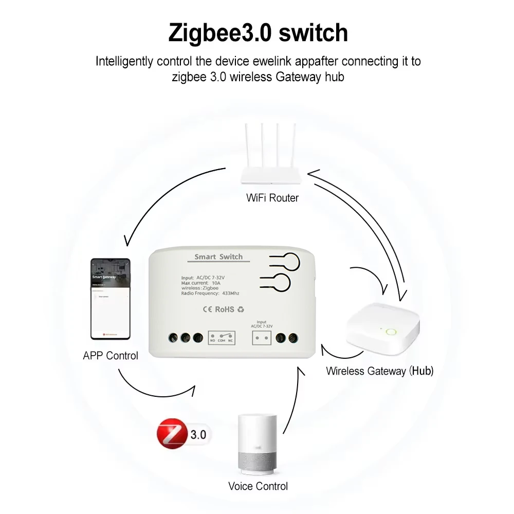 ZIGBEE 3.0 Pembuka Pintu Garas - Sonoff Mini R4 ulasan dan harga